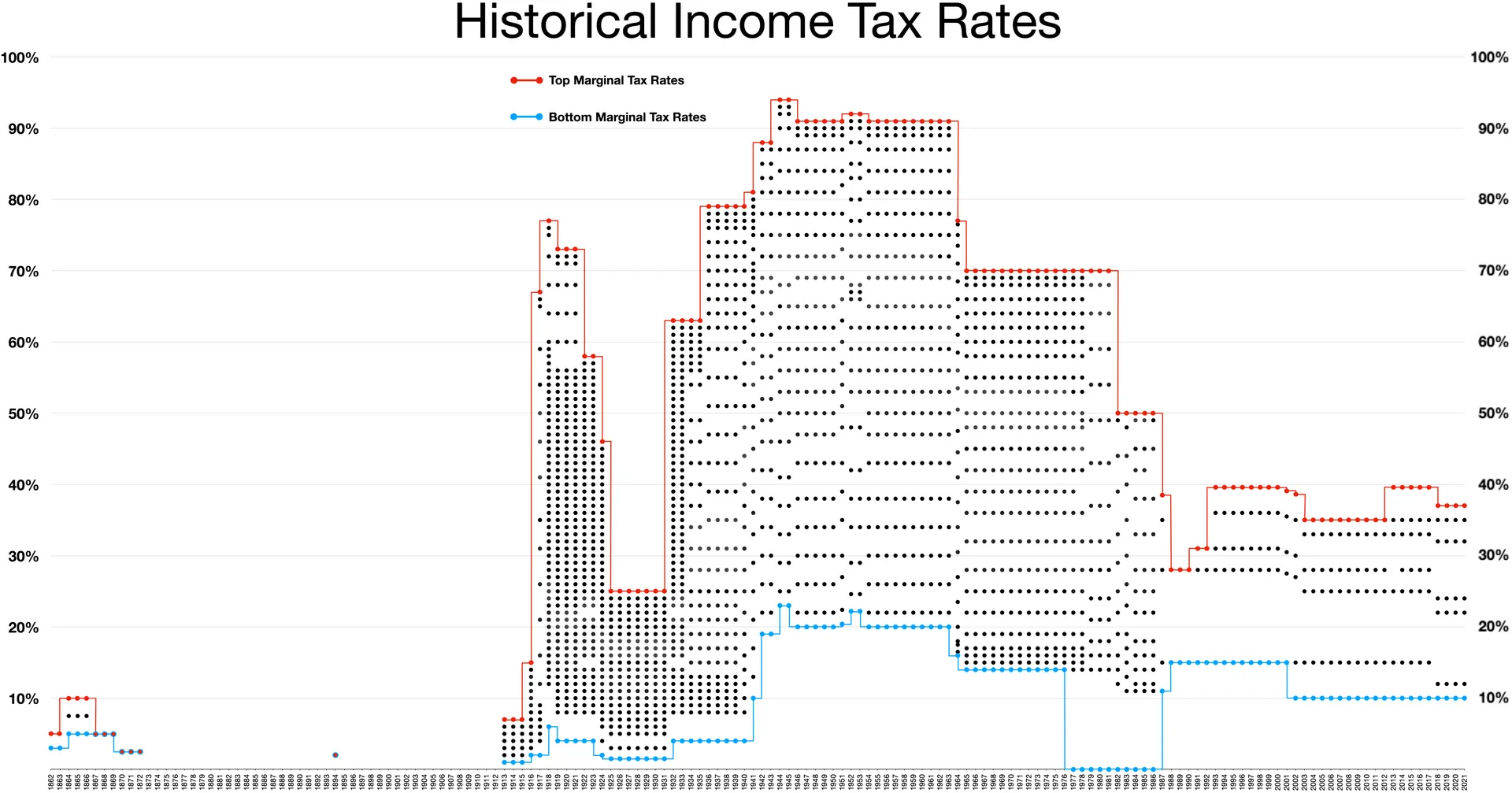 Federal Tax Brackets for 2026 Explained